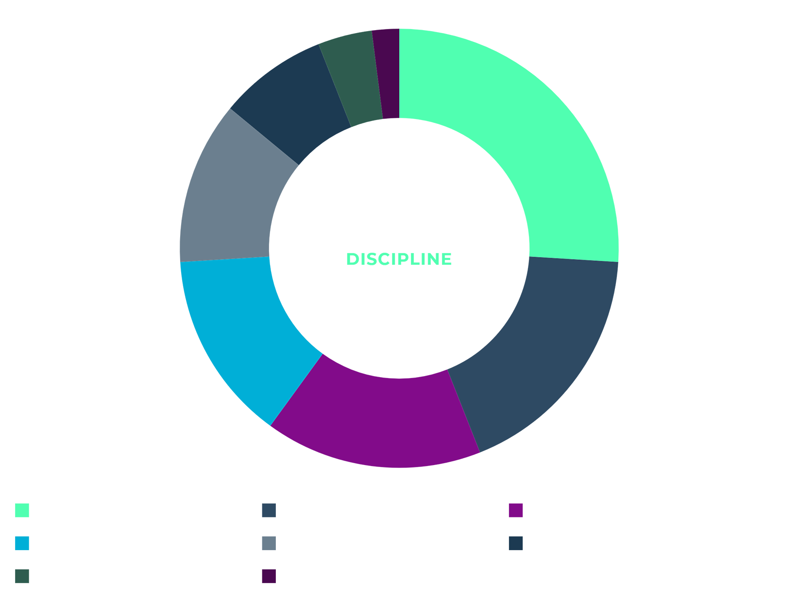work_distribution_donut_v2